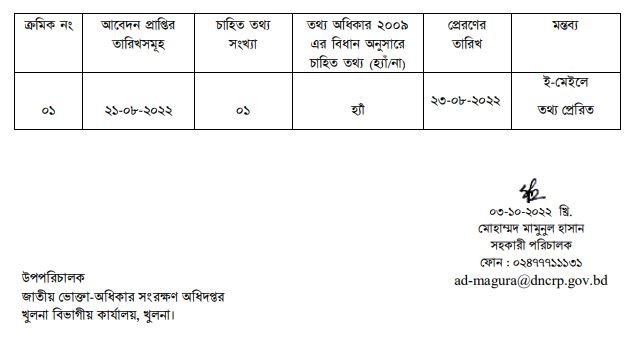 মাগুরা জেলার প্রতিবেদন