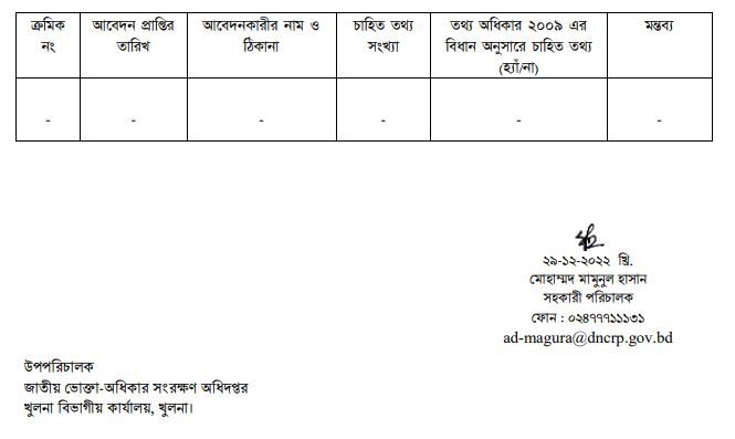 তথ্য অধিকার সংক্রান্ত ২য় ত্রৈমাসিক প্রতিবেদন