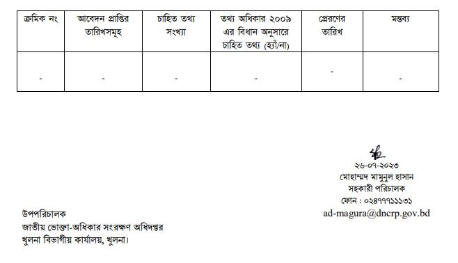 মাগুরা জেলার প্রতিবেদন