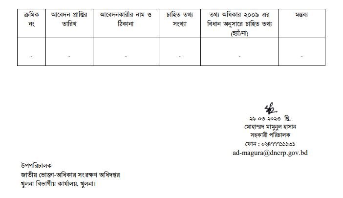 মাগুরা জেলার প্রতিবেদন